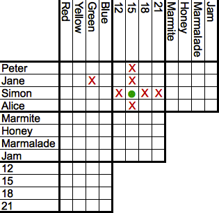 logic puzzles free printable puzzles