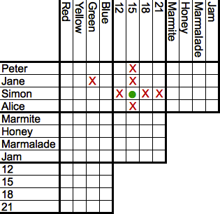 Logic Puzzles Free Printable Puzzles